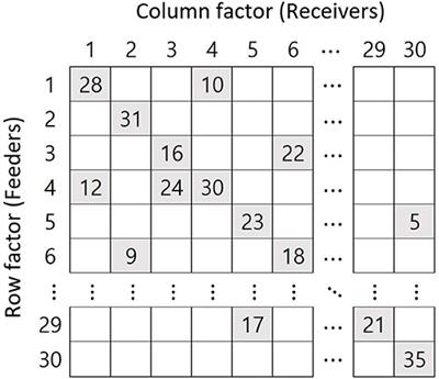 The Impact of Ignoring a Crossed Factor in Cross-Classified Multilevel Modeling